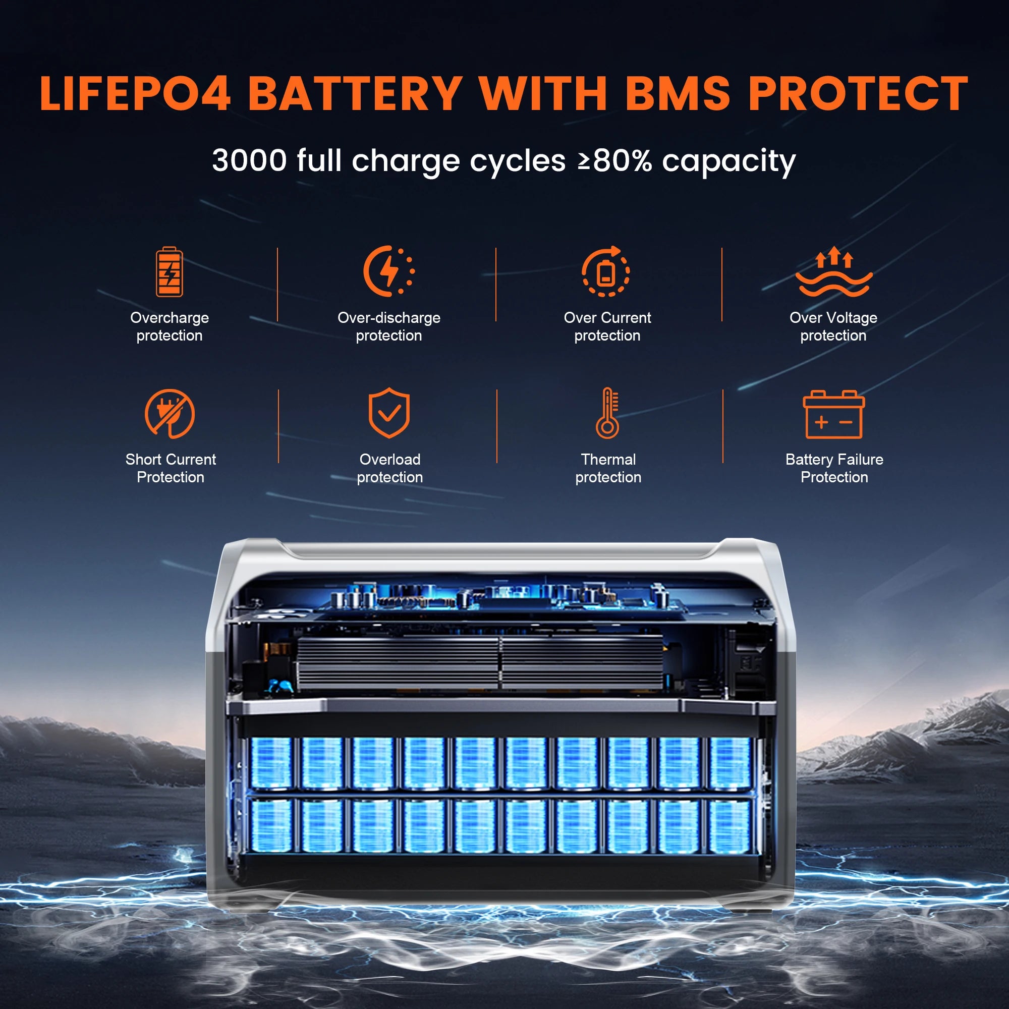 Ctolity XP1000 – 1024Wh LiFePO4 Portable Power Station, 1600W Output, Fast 1-Hour Charging for Camping & Emergency Backup