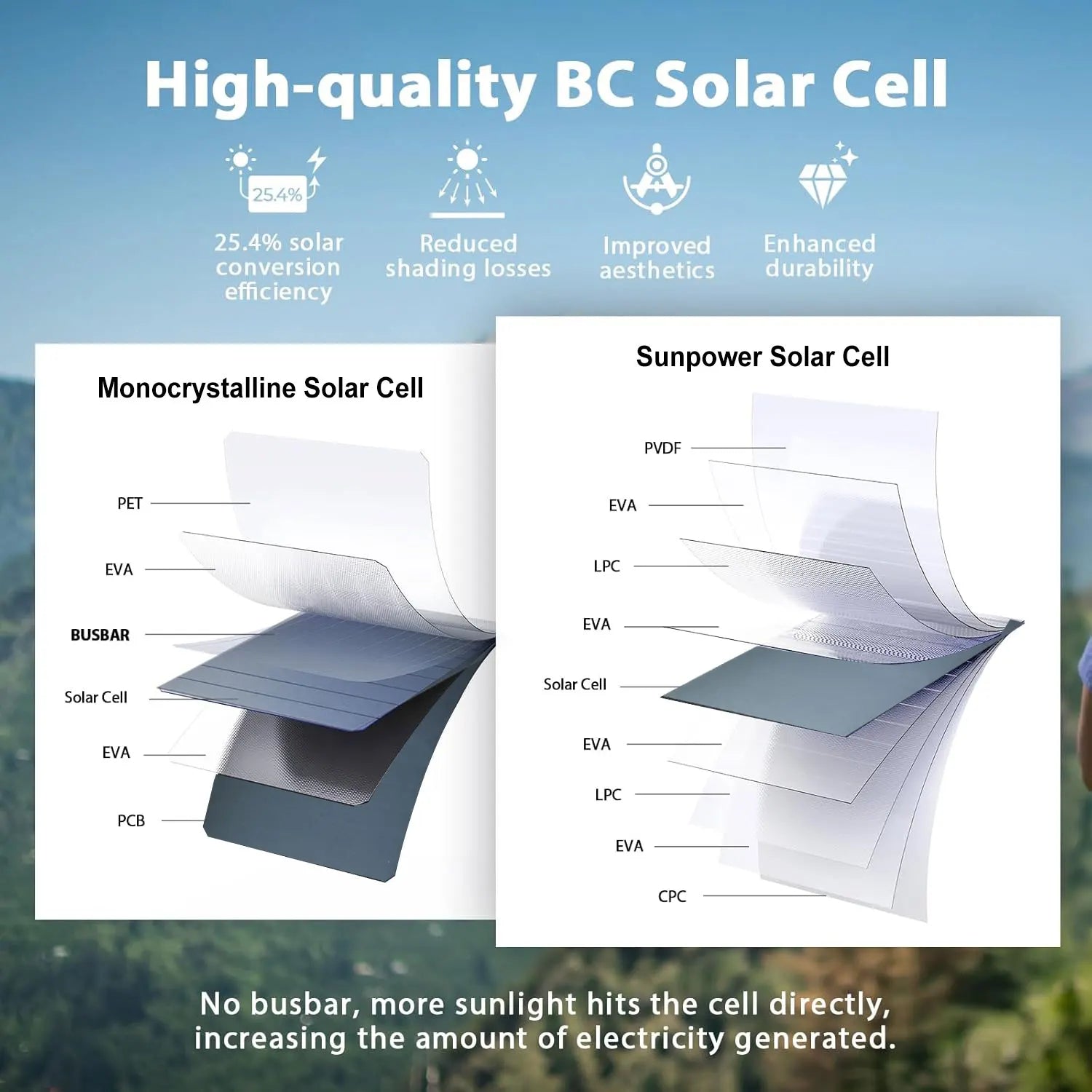 28W Foldable Solar Panel with Dual USB Ports – Phone & Device Charger for Camping, Hiking & Travel
