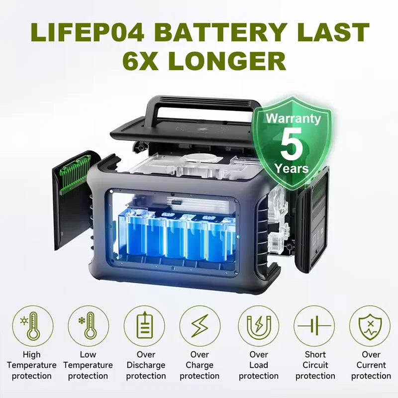 ALLPOWERS R600 Portable Power Station – 299Wh LiFePO4 Battery with Dual 600W AC Outlets for Camping, RV & Home Backup
